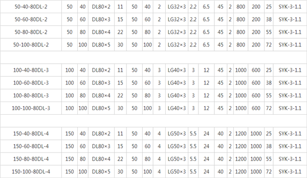 全自動變頻恒壓供水設備參數表：