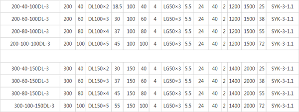 全自動變頻恒壓供水設備參數表：